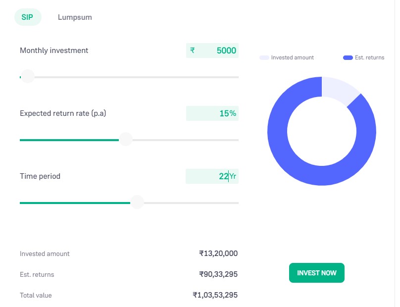 SIP Investment